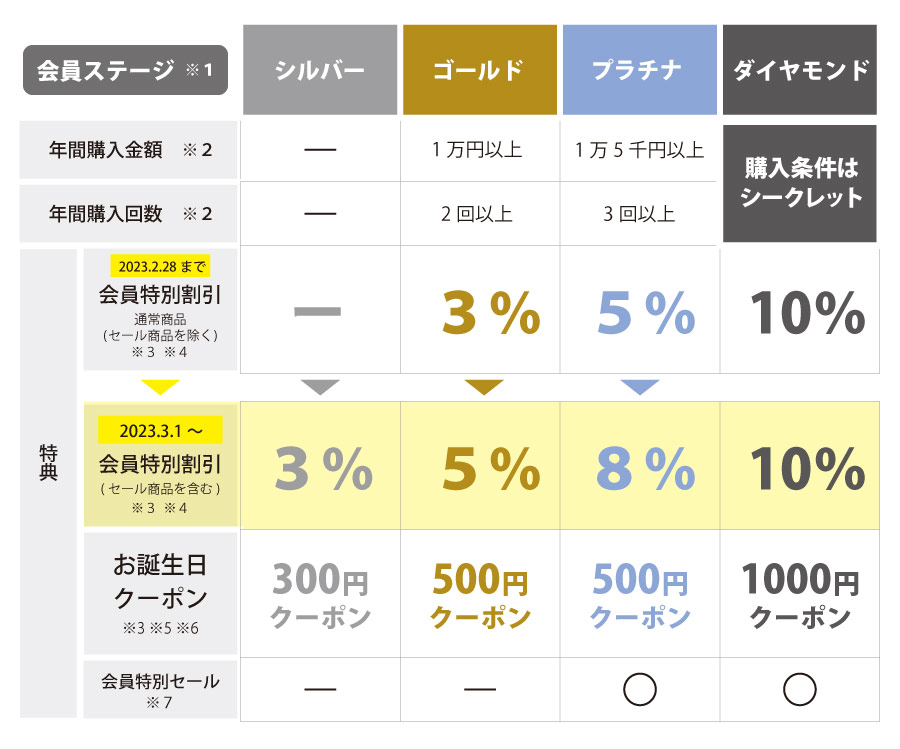 pointについての説明