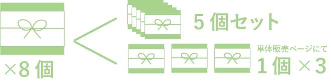 ギフトの買い方説明のイメージ