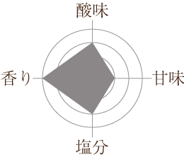 かつお小梅の味グラフ
