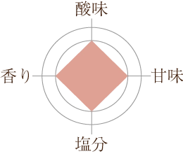 まろやか小梅の味グラフ