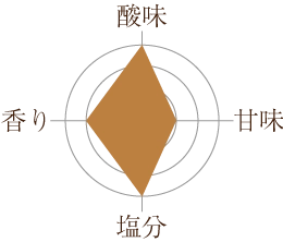 白干小梅の味グラフ