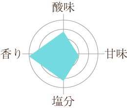 しそ漬うすしお味の味グラフ