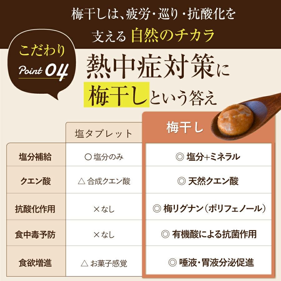 熱中症対策にも梅干しは効果的